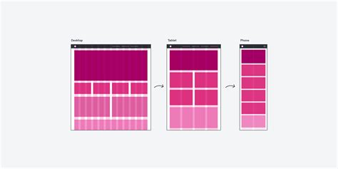 Responsive System .